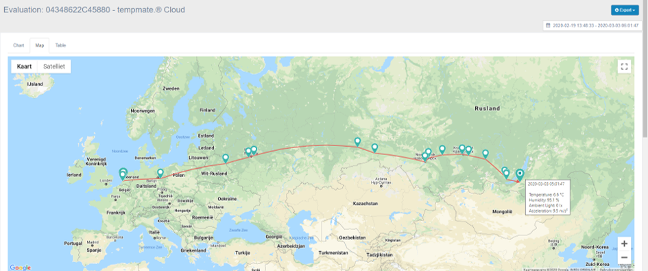 Transport monitoring