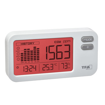CO2 Alarm display