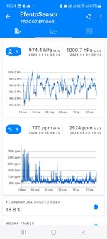 Graph in Efento app