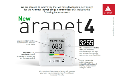 Aranet 4 nieuw