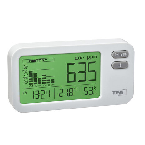 CO2 meter