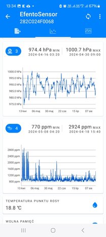 Graph in Efento app